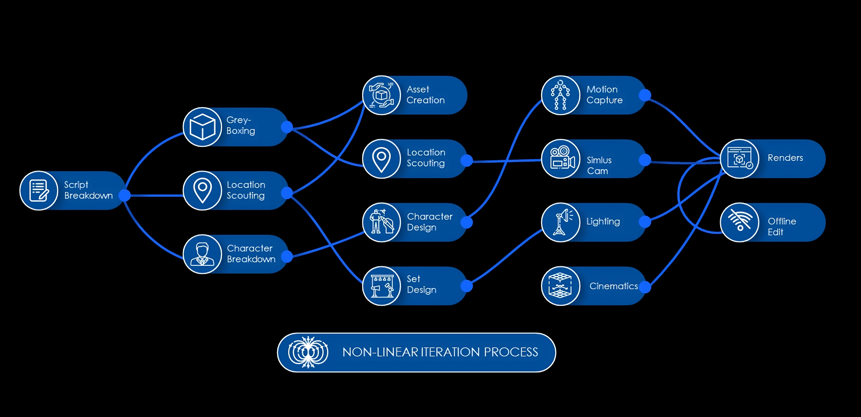 The previs pipeline