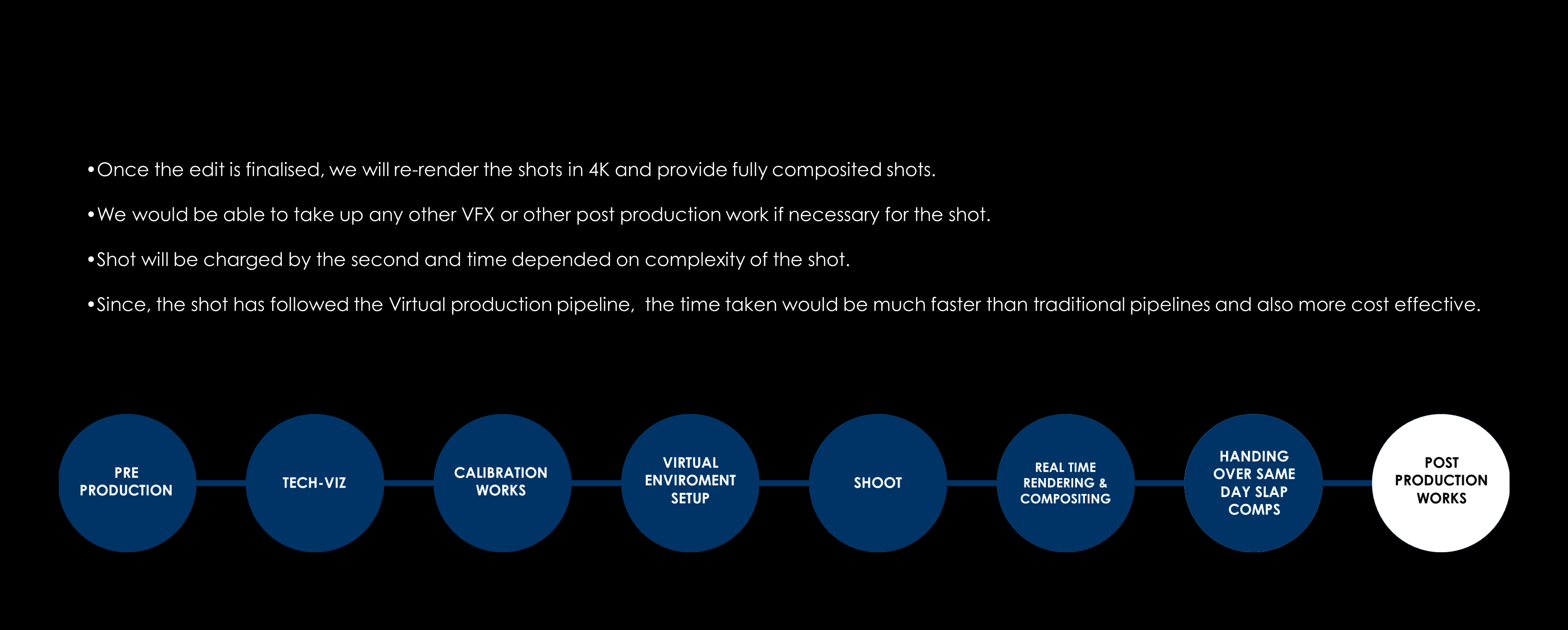 Virtual production slide