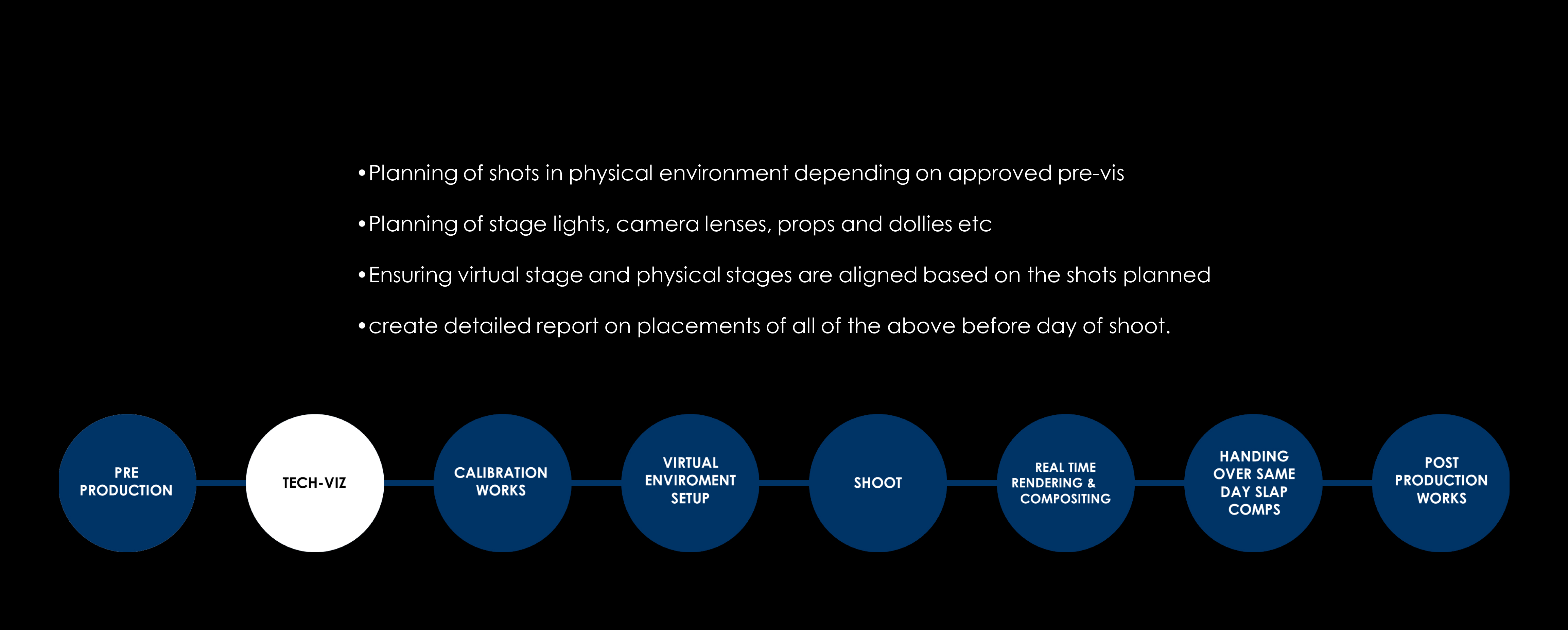 Virtual production slide