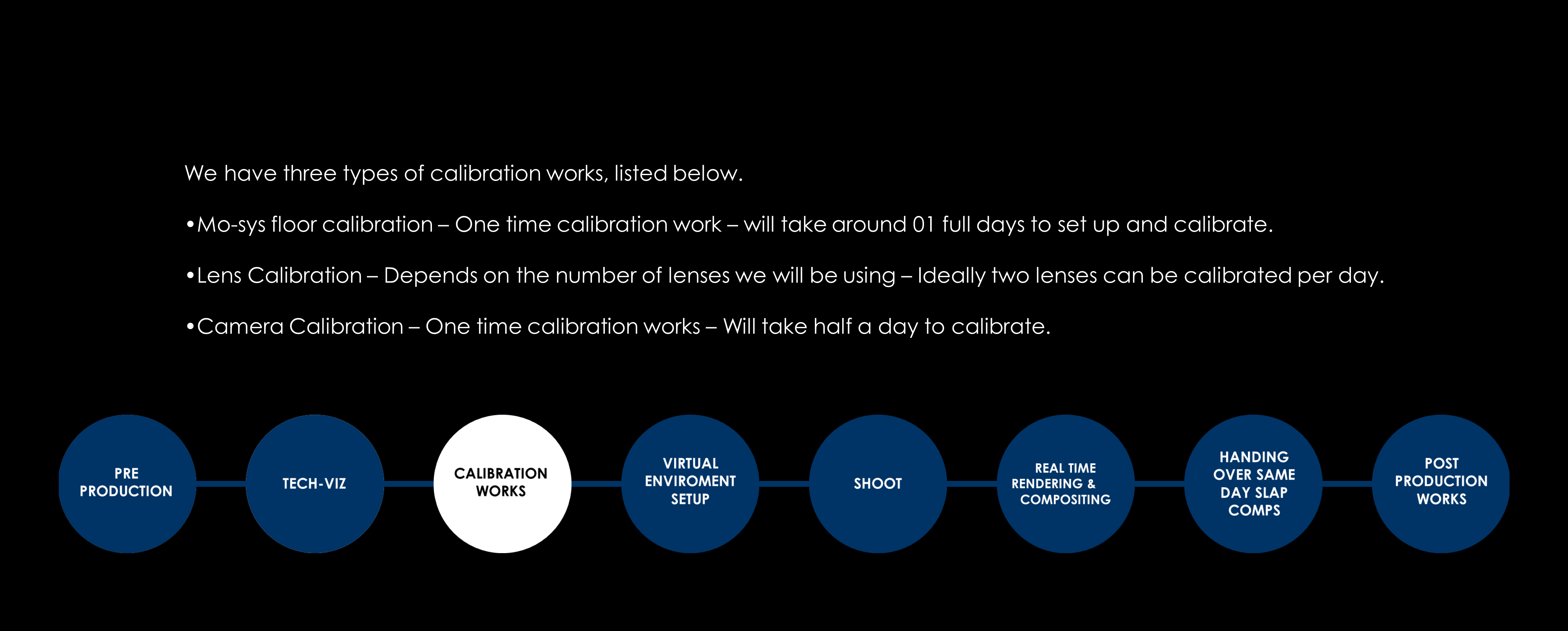 Virtual production slide