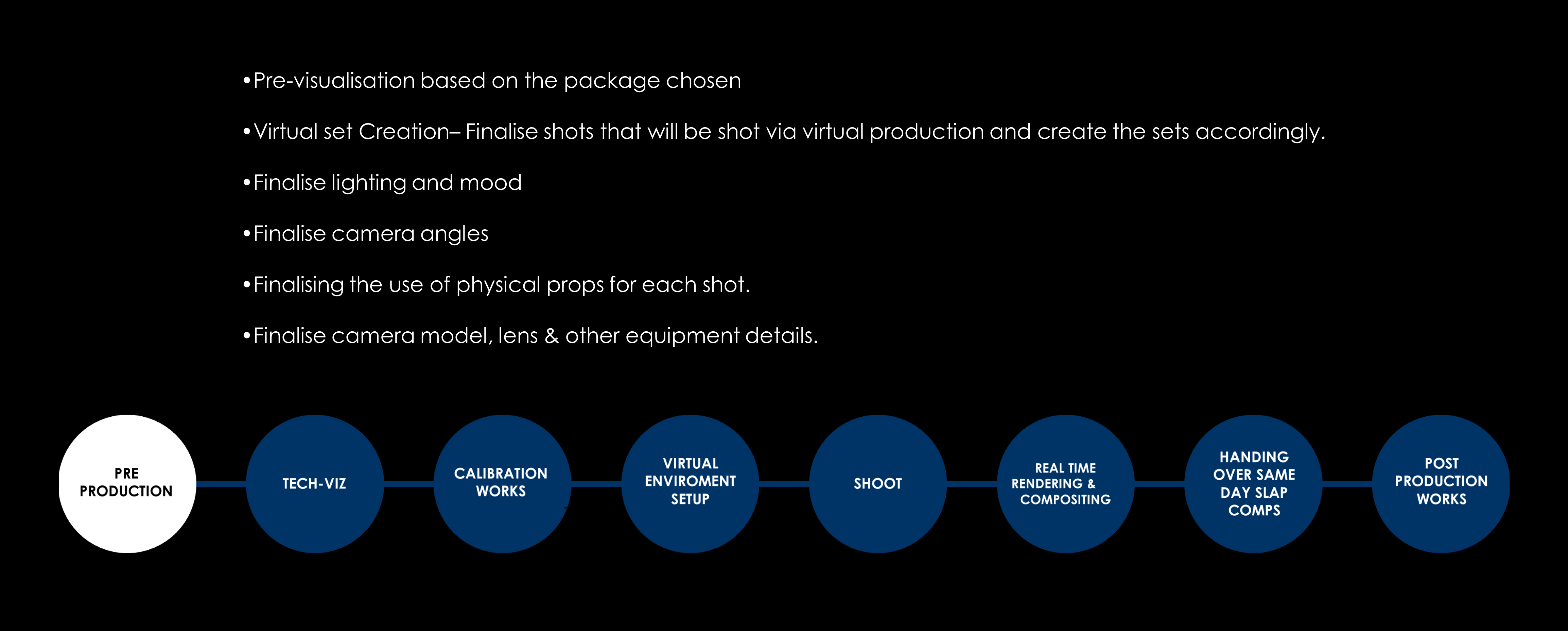 Virtual production slide
