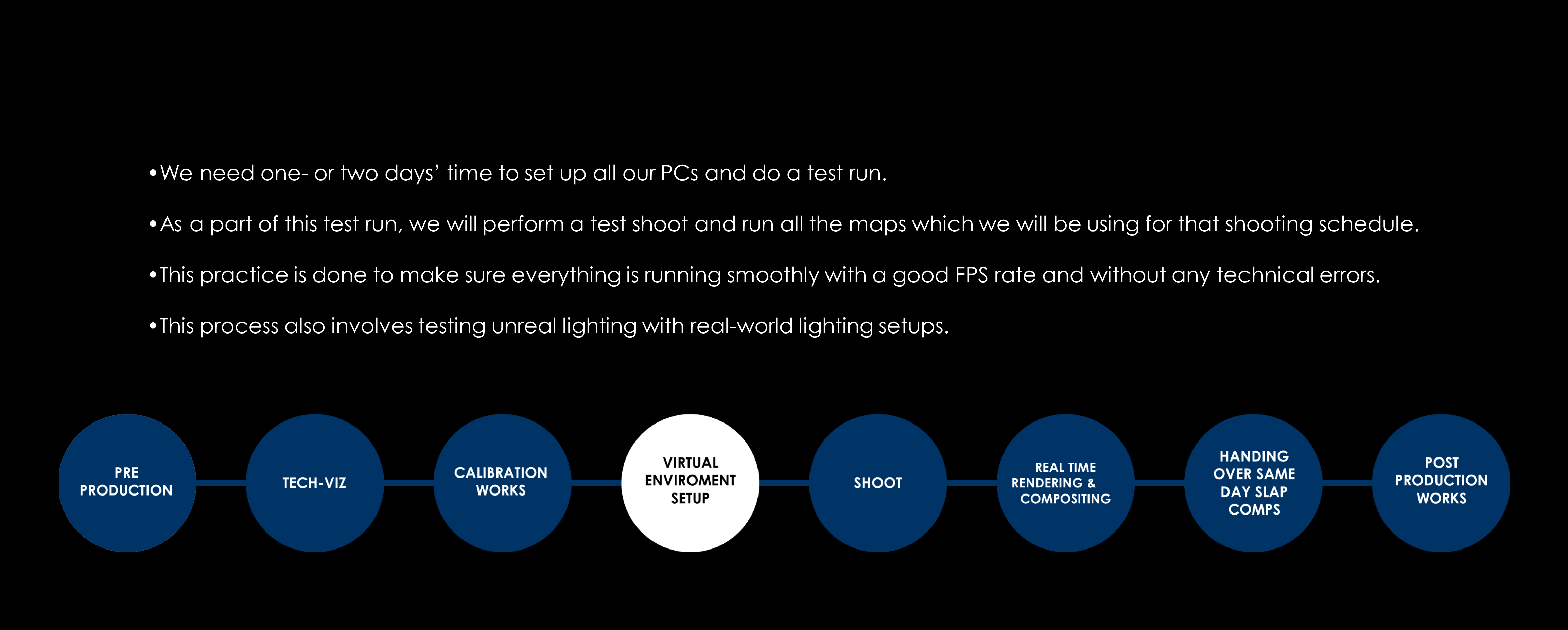 Virtual production slide