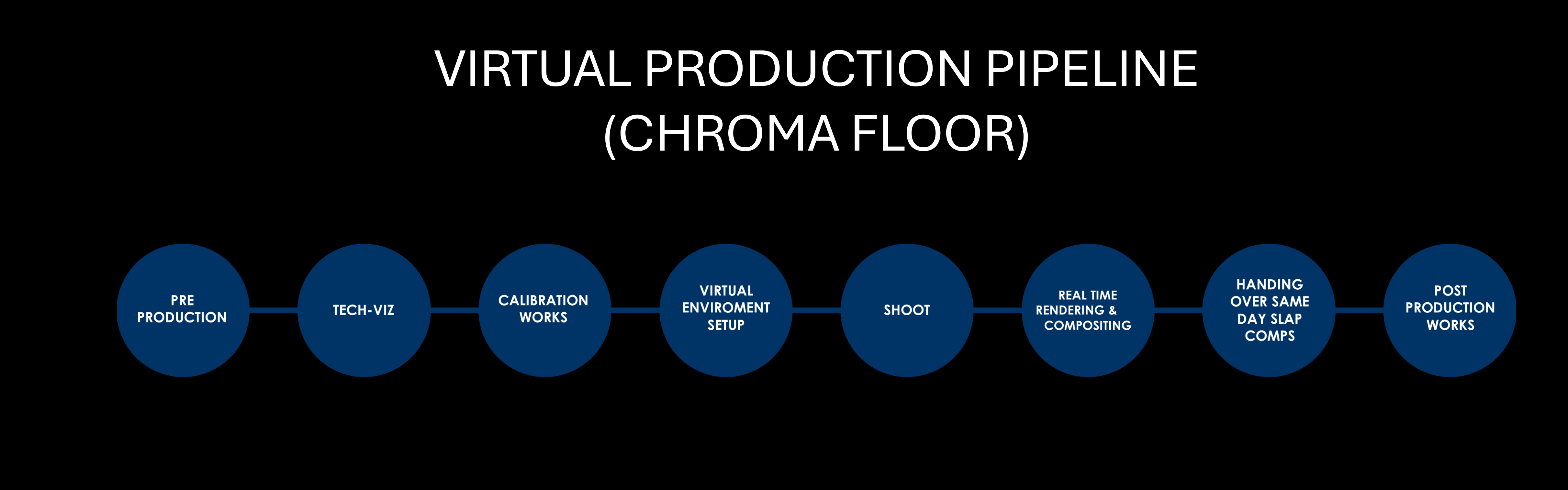 Virtual production slide