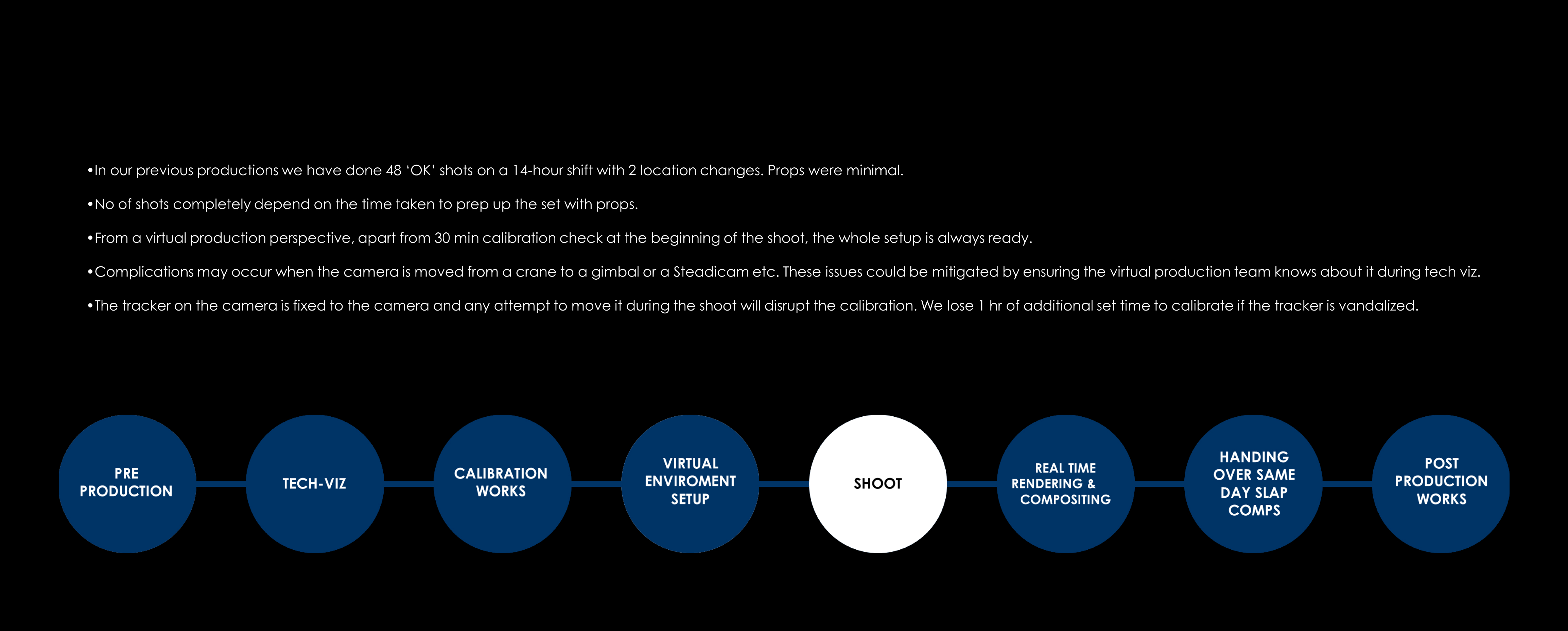 Virtual production slide