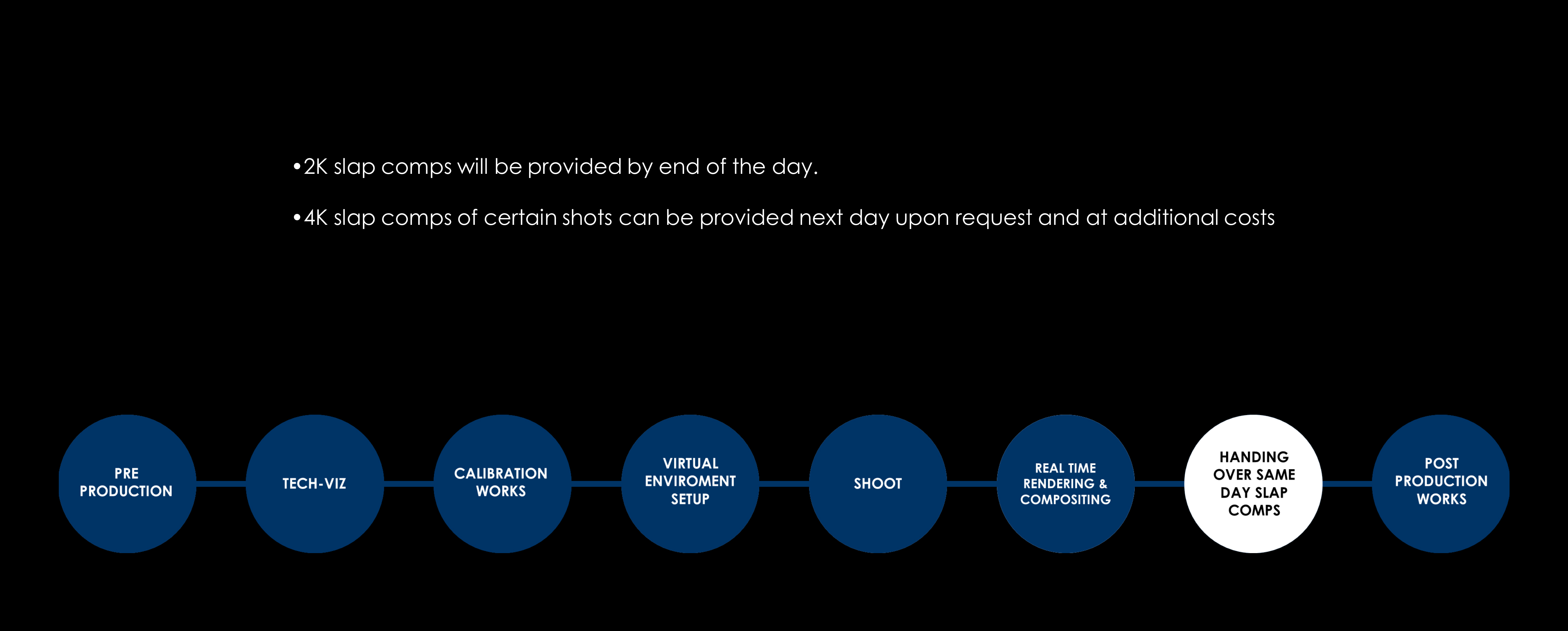 Virtual production slide